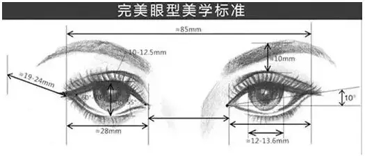 开内眼角,双眼皮